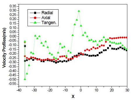 Figure 9: