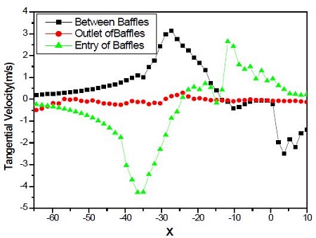 Figure 10: