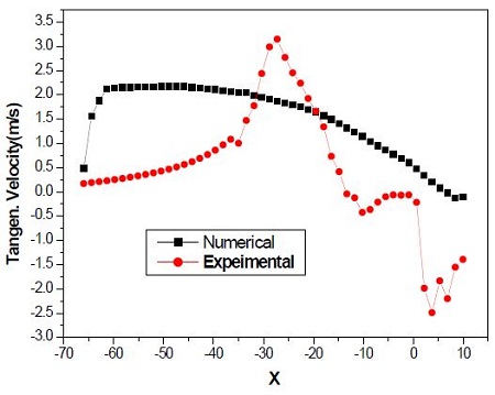 Figure 16: