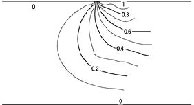 Figure 5: