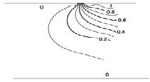Figure 6: