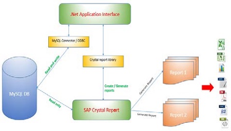 Figure 3: