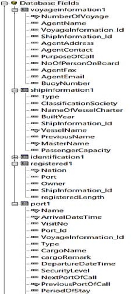 Figure 9: