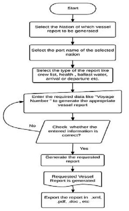 Figure 16: