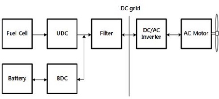 Figure 1: Figure 1: