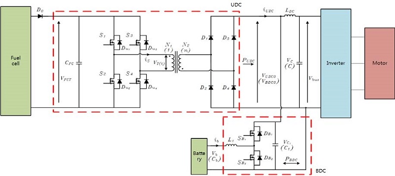 Figure 2: Figure 2: