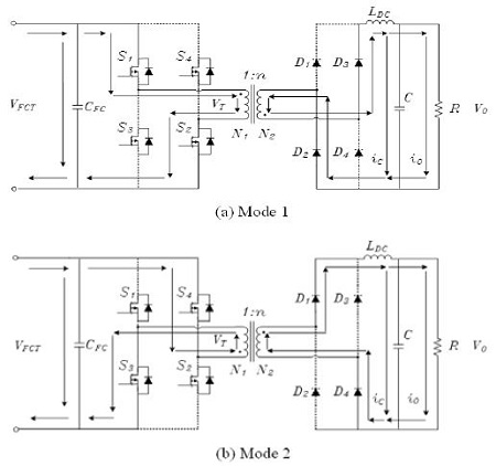 Figure 3: Figure 3: