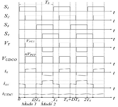Figure 4: Figure 4: