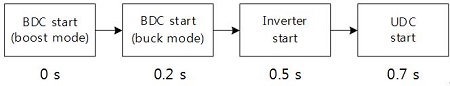Figure 13: Figure 13: