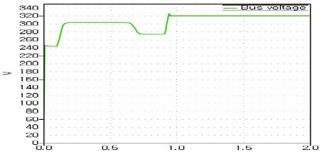 Figure 14: Figure 14: