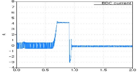 Figure 16: Figure 16: