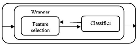 Figure 2: Figure 2: