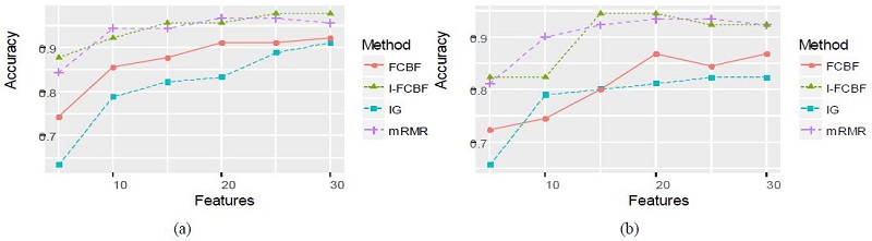 Figure 3: Figure 3: