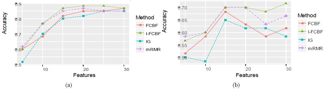 Figure 4: Figure 4: