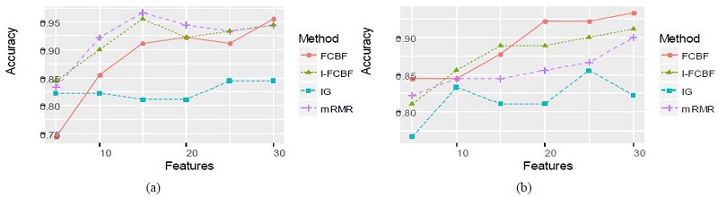 Figure 5: Figure 5: