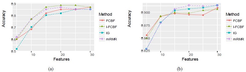 Figure6: Figure6: