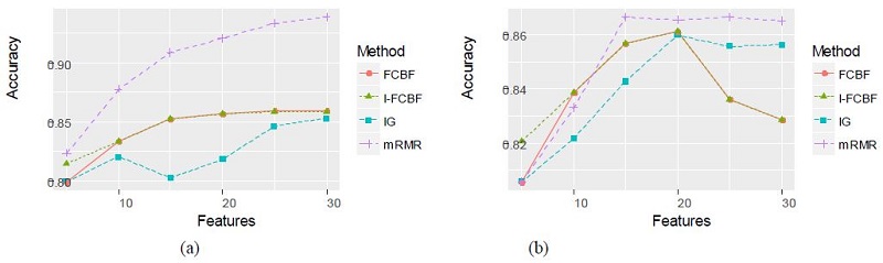 Figure7: Figure7: