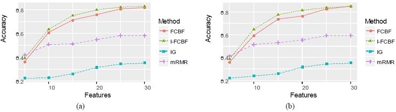Figure9: Figure9: