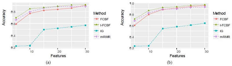 Figure10: Figure10: