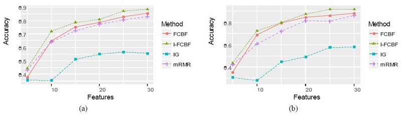 Figure11: Figure11: