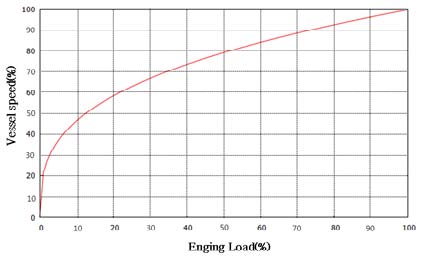 Figure 2: Figure 2: