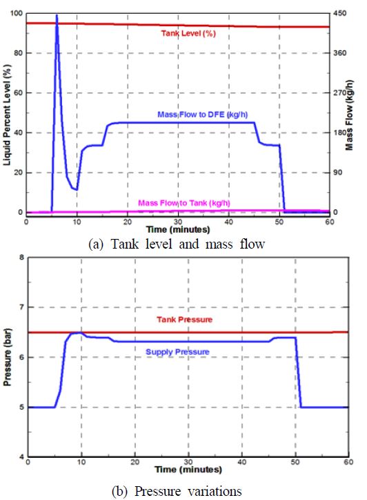 Figure 3: Figure 3: