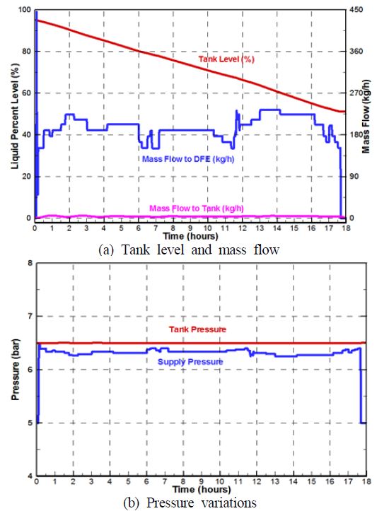 Figure 5: Figure 5: