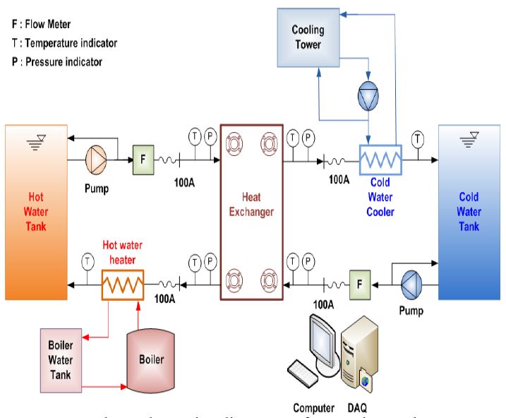 Figure 2: