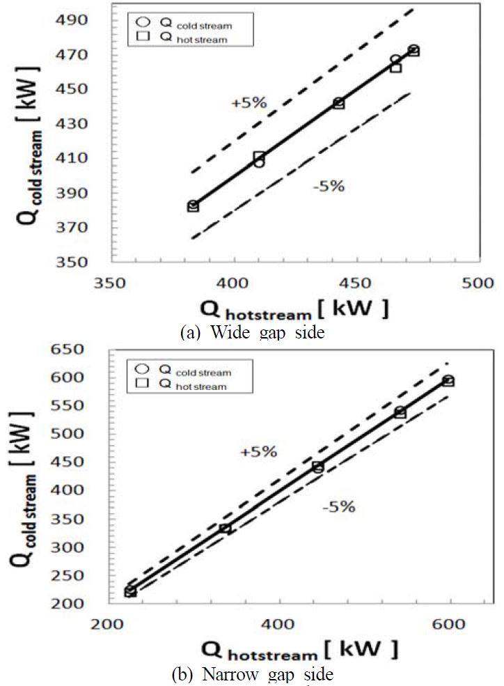 Figure 4: