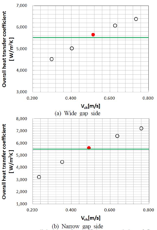 Figure 5: