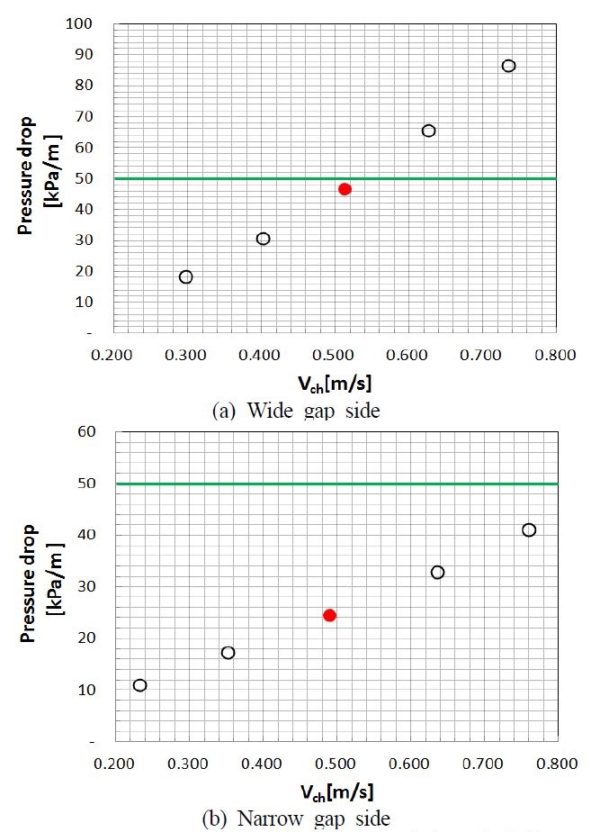 Figure 6: