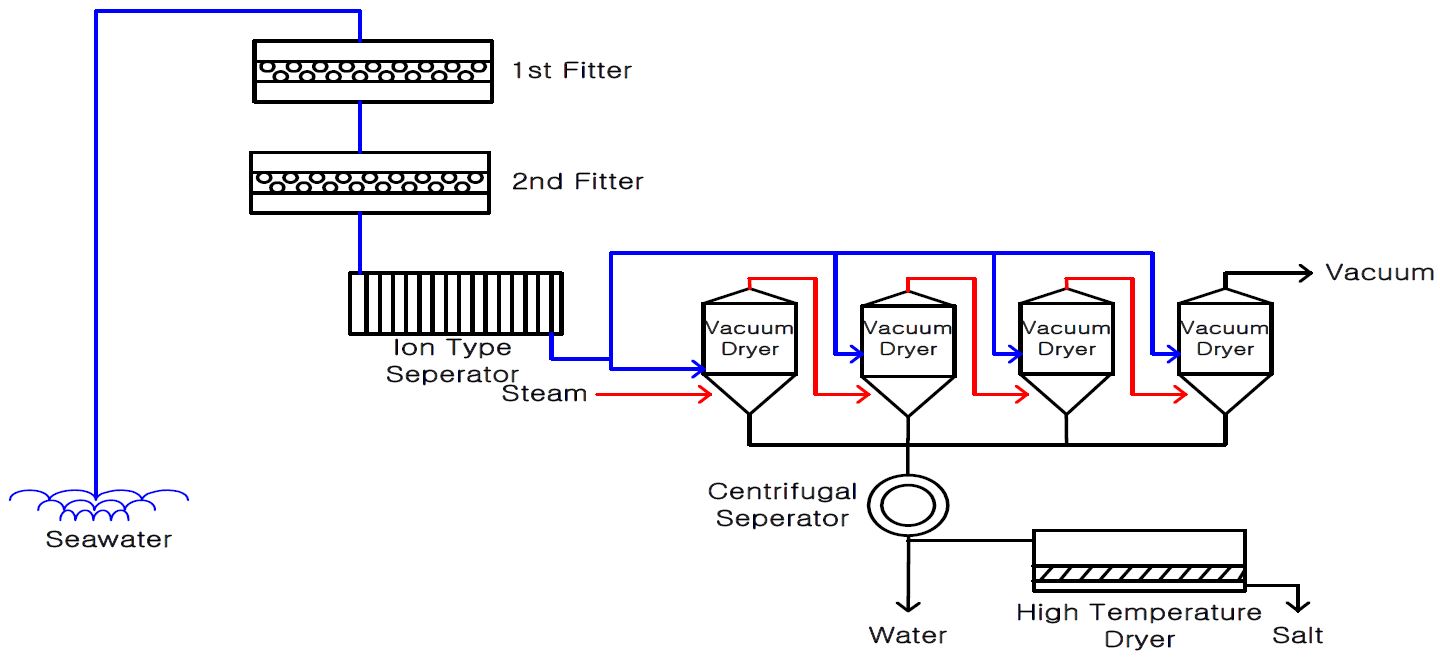 Figure 1: