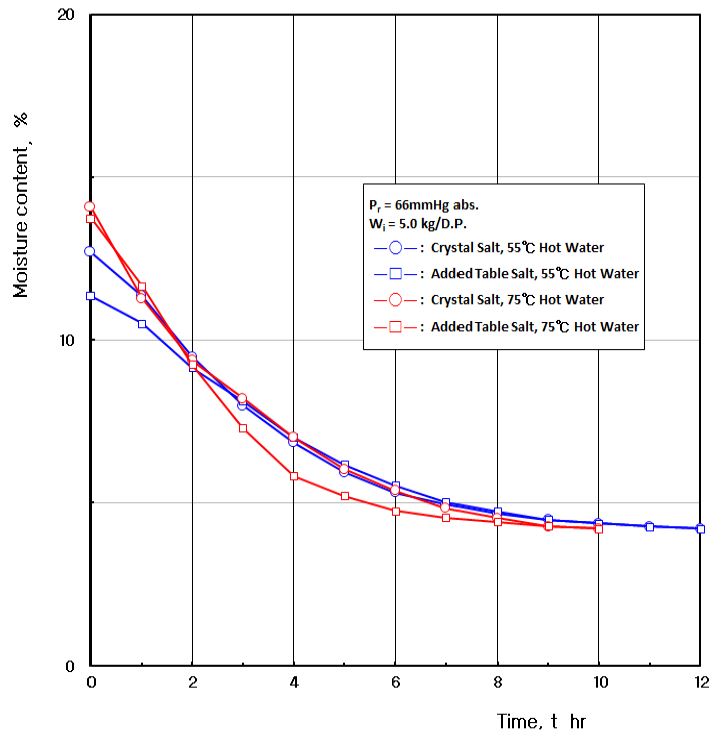 Figure 4: