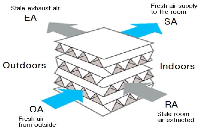 Figure 4: