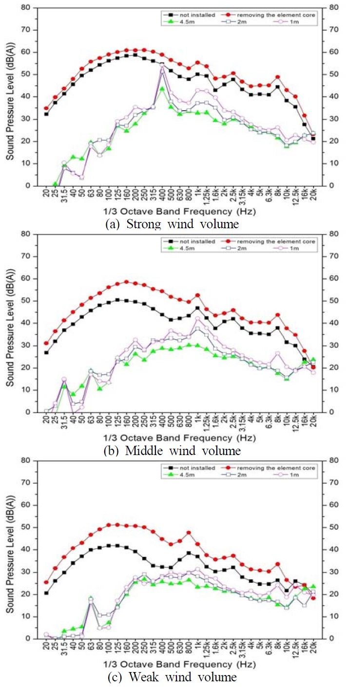 Figure 5: