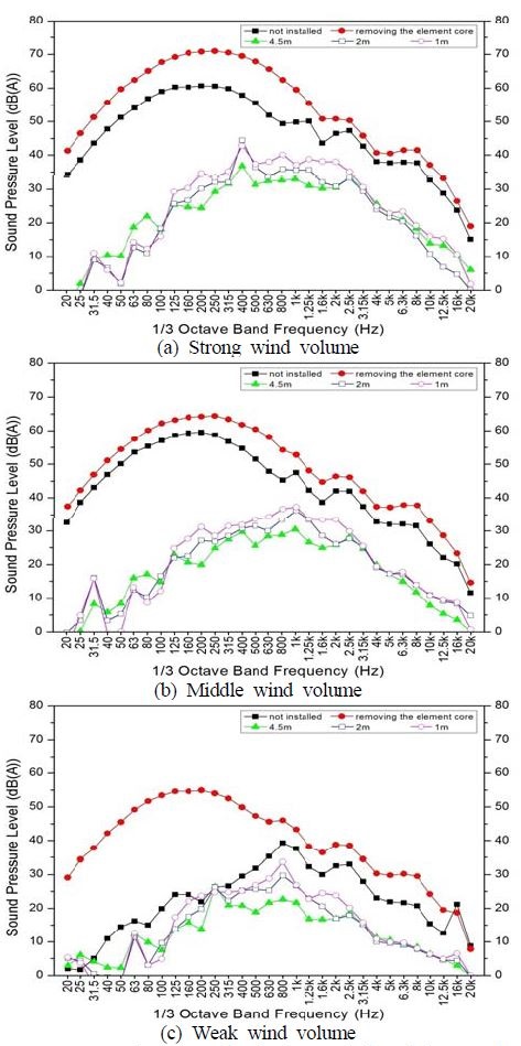 Figure 6: