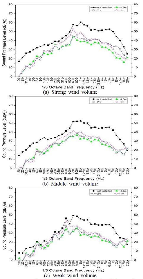 Figure 7: