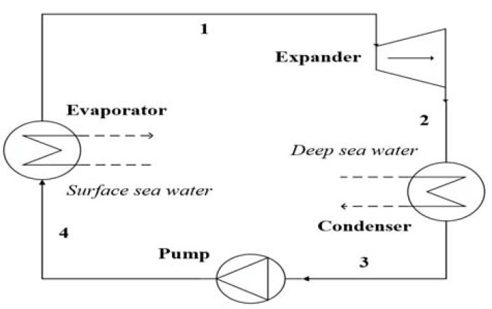 Figure 1: