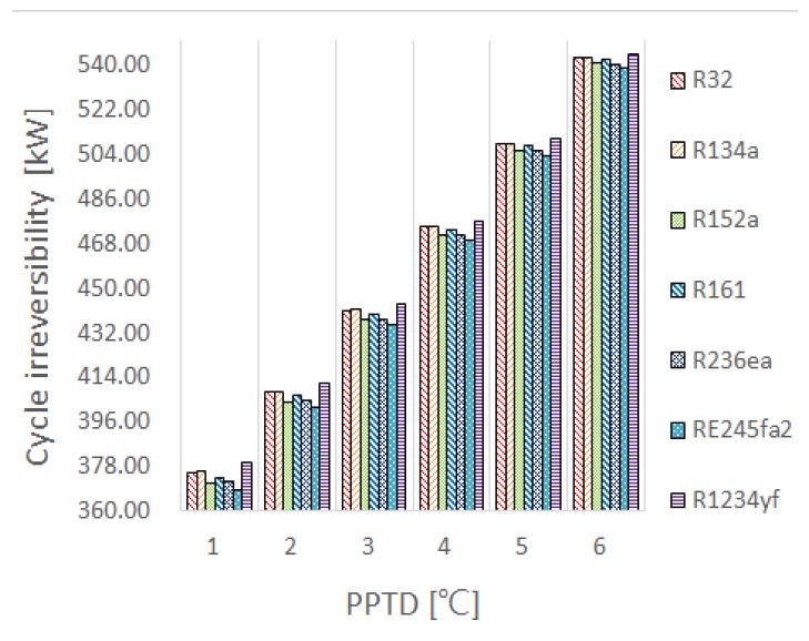 Figure 4: