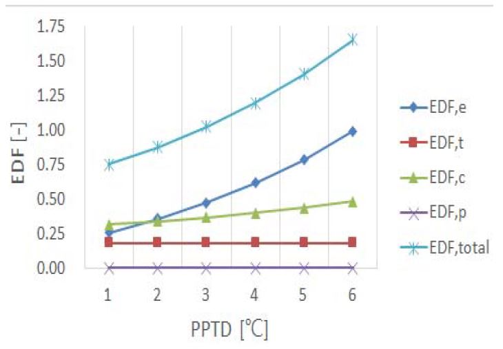 Figure 5: