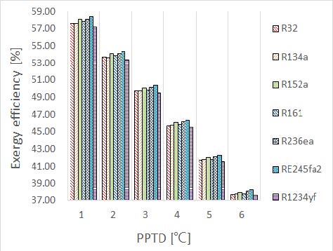 Figure 6: