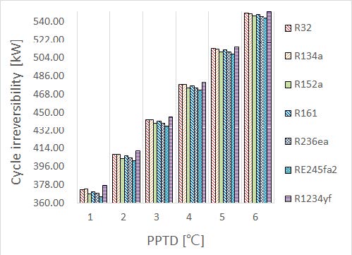 Figure 7: