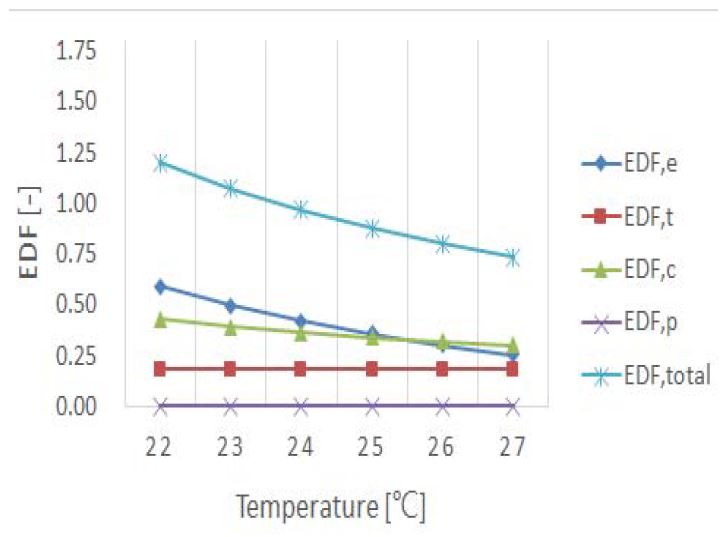 Figure 9: