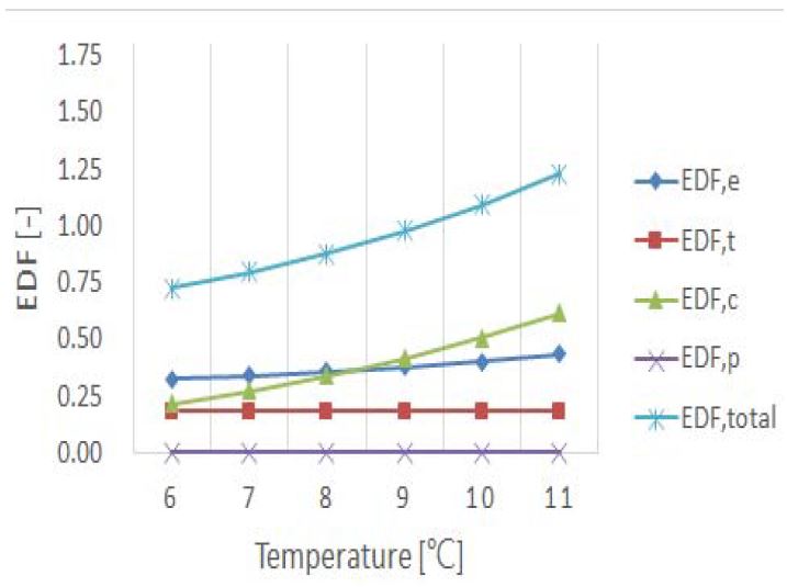Figure 10: