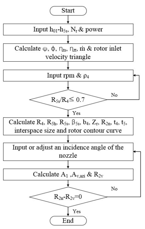 Figure 3: