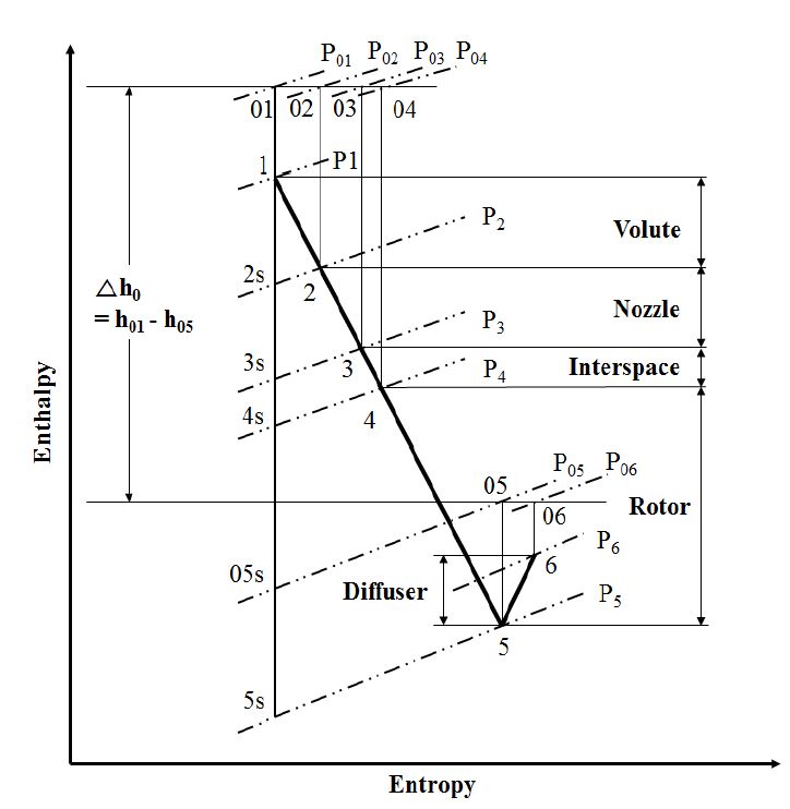 Figure 4: