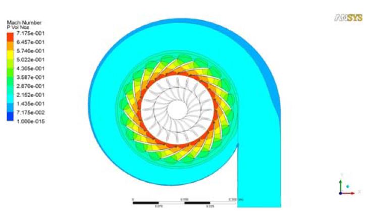 Figure 8:
