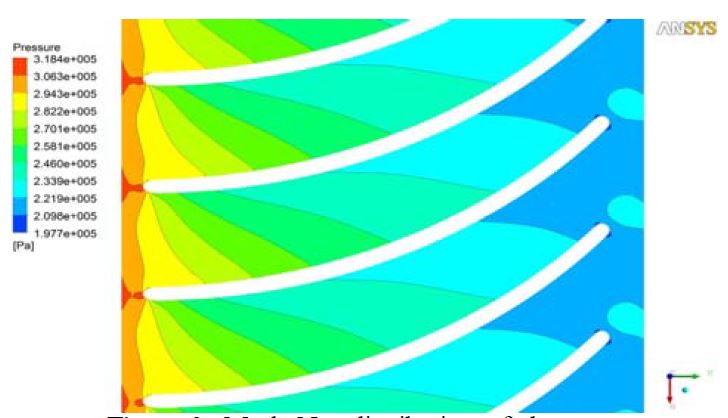 Figure 9: