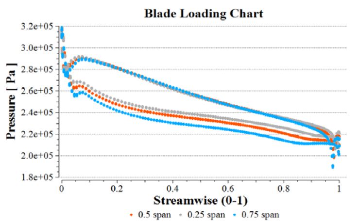 Figure 10: