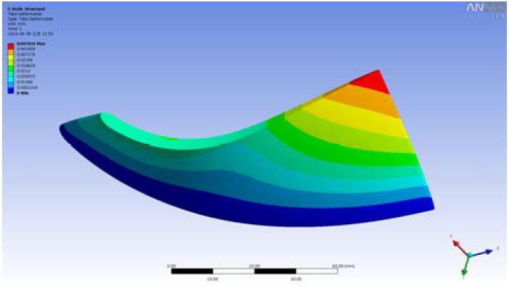 Figure 13: